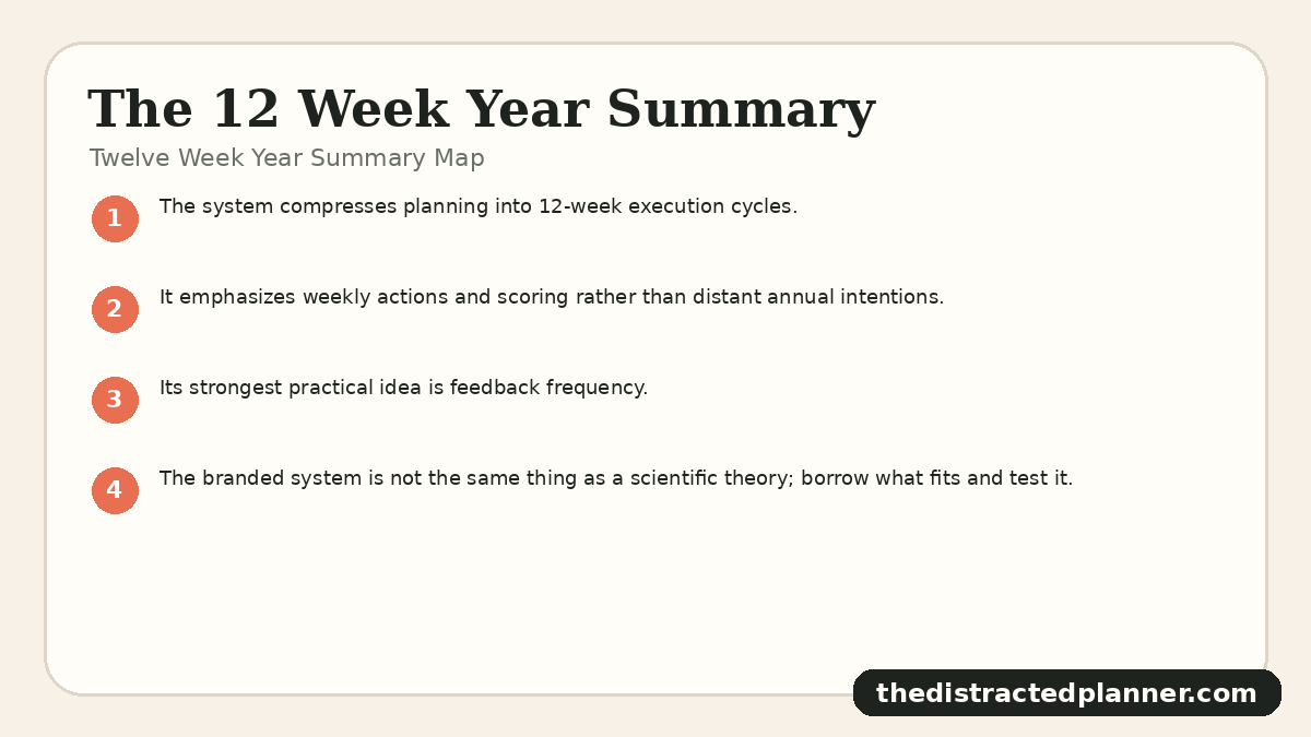Twelve Week Year Summary Map for 12 week year summary, branded by The Distracted Planner