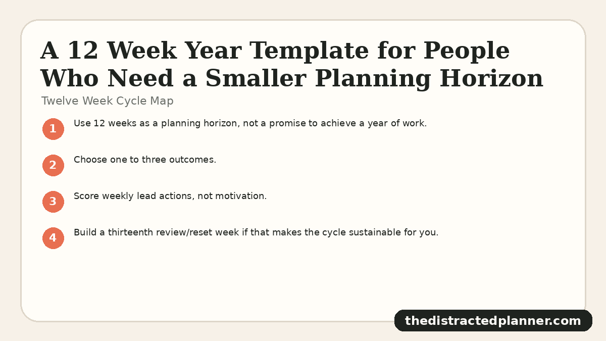 Twelve Week Cycle Map for 12 week year template, branded by The Distracted Planner