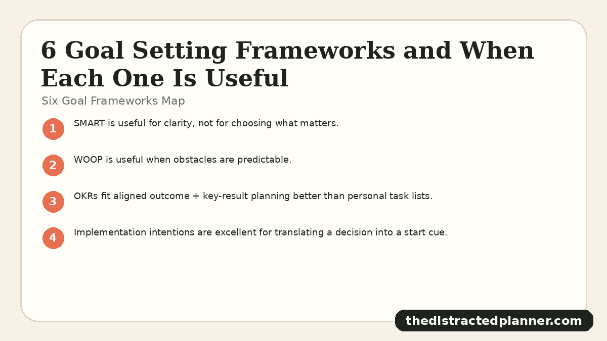 Six Goal Frameworks Map for goal setting frameworks, branded by The Distracted Planner