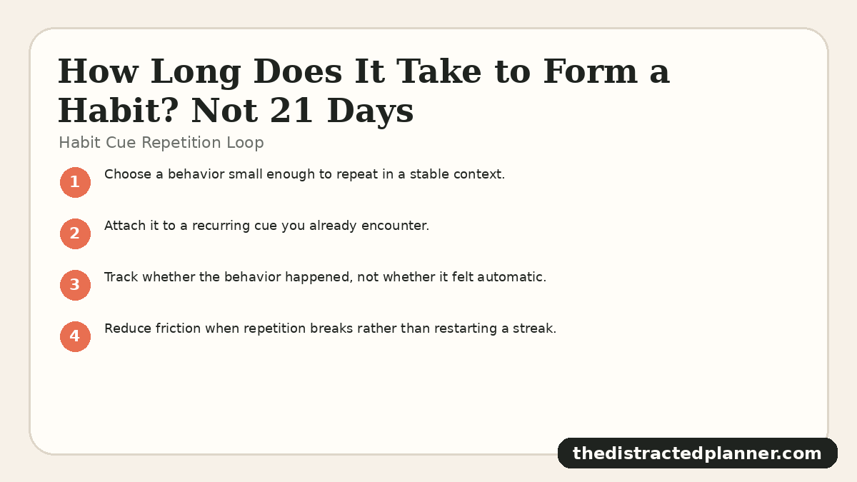 Habit Cue Repetition Loop for how long does it take to create a habit, branded by The Distracted Planner