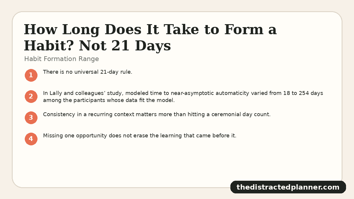 Habit Formation Range for how long does it take to create a habit, branded by The Distracted Planner