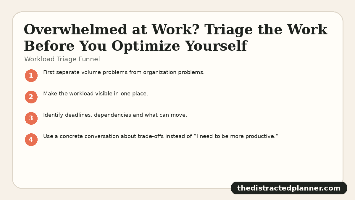 Workload Triage Funnel for overwhelmed at work, branded by The Distracted Planner