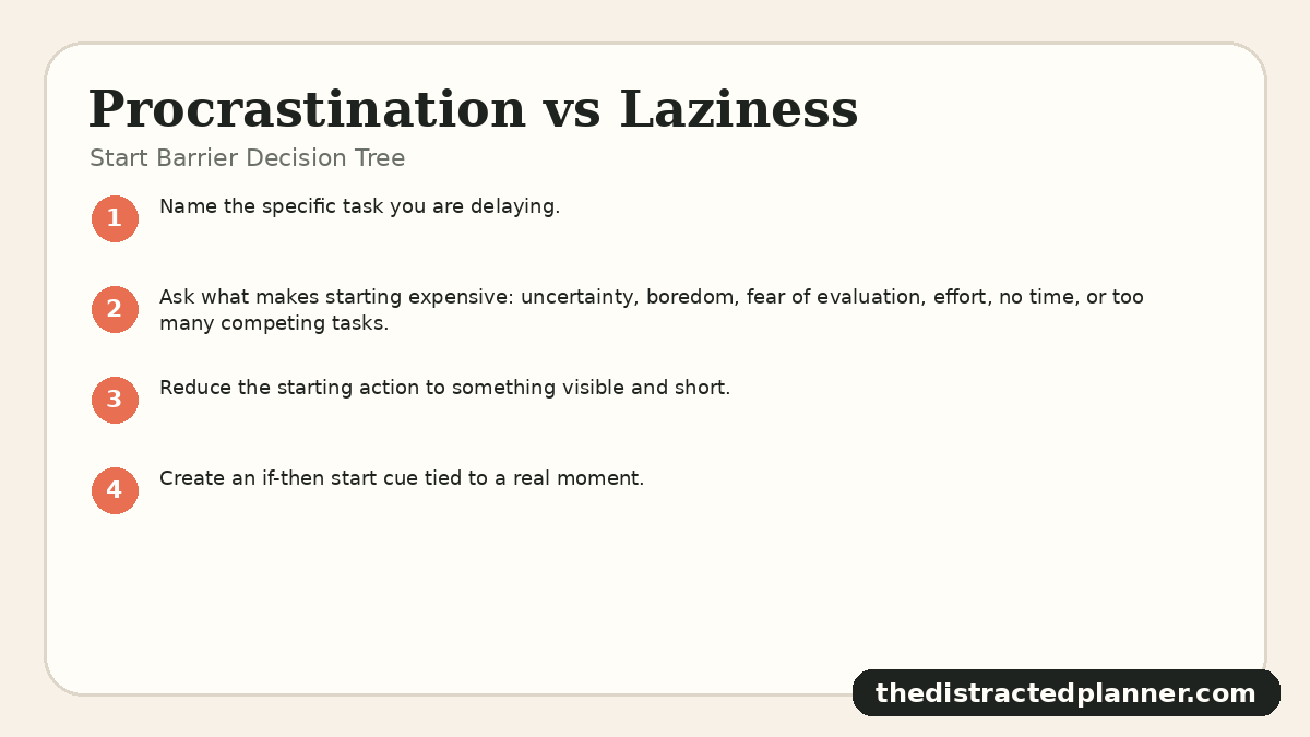 Start Barrier Decision Tree for procrastination and laziness, branded by The Distracted Planner