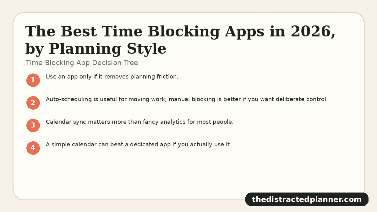 Time Blocking App Decision Tree for time blocking app, branded by The Distracted Planner
