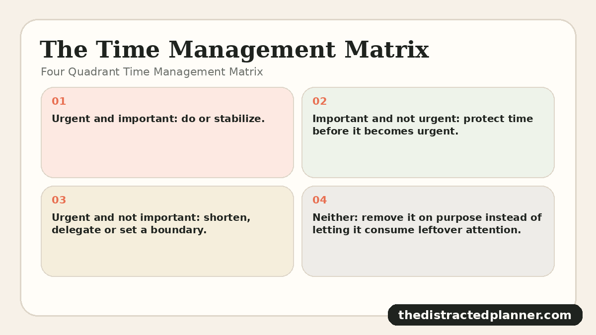 Four Quadrant Time Management Matrix for time management matrix, branded by The Distracted Planner